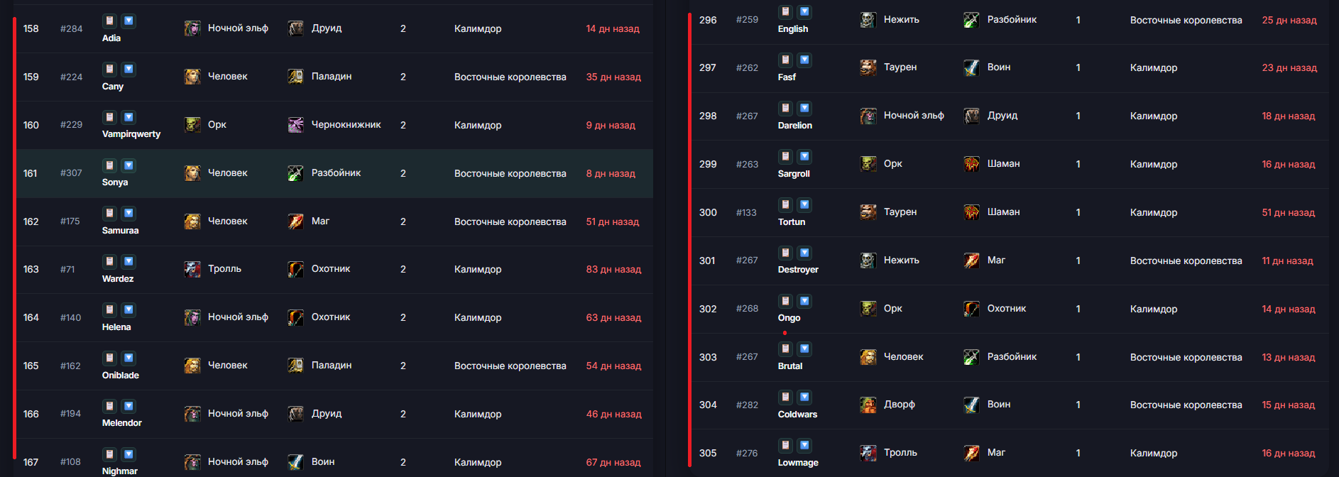 Созданные персонажи 1-2 уровня
