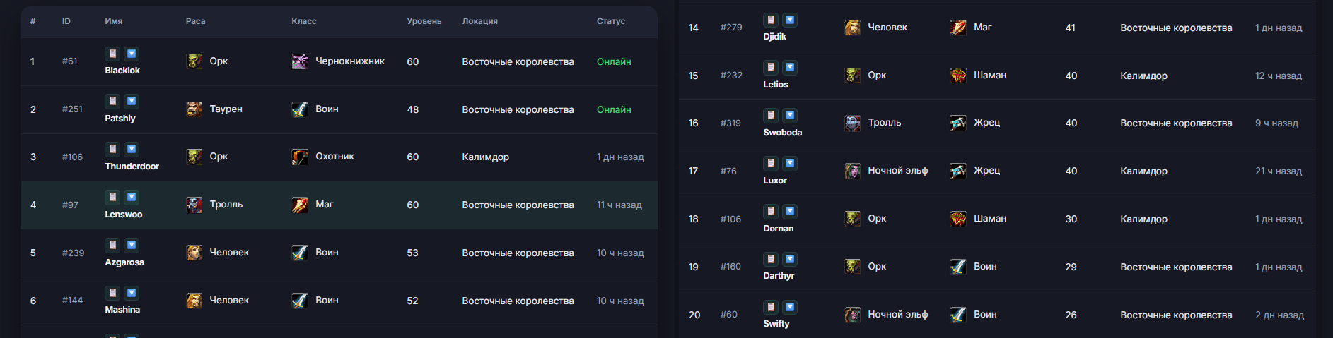 Активные высокоуровневые персонажи