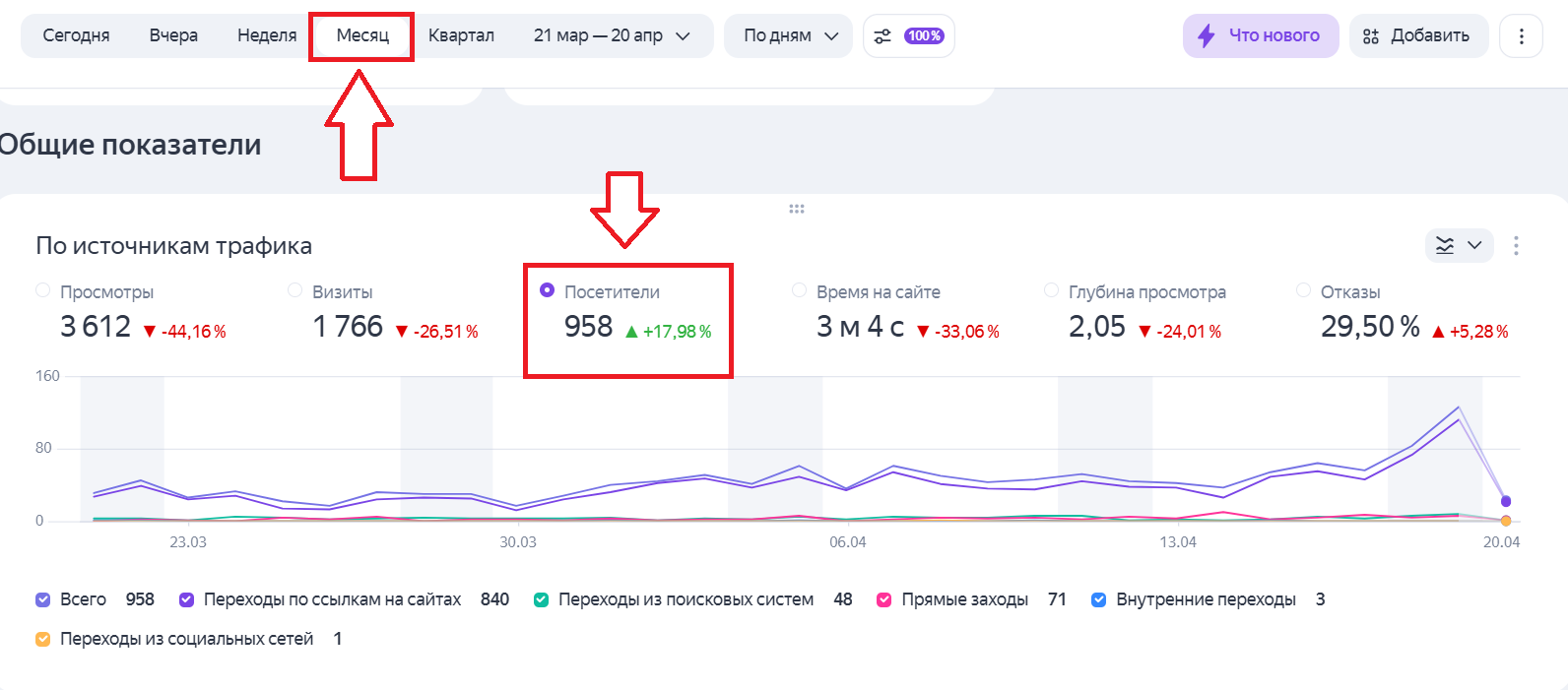Статистика посещений сайта